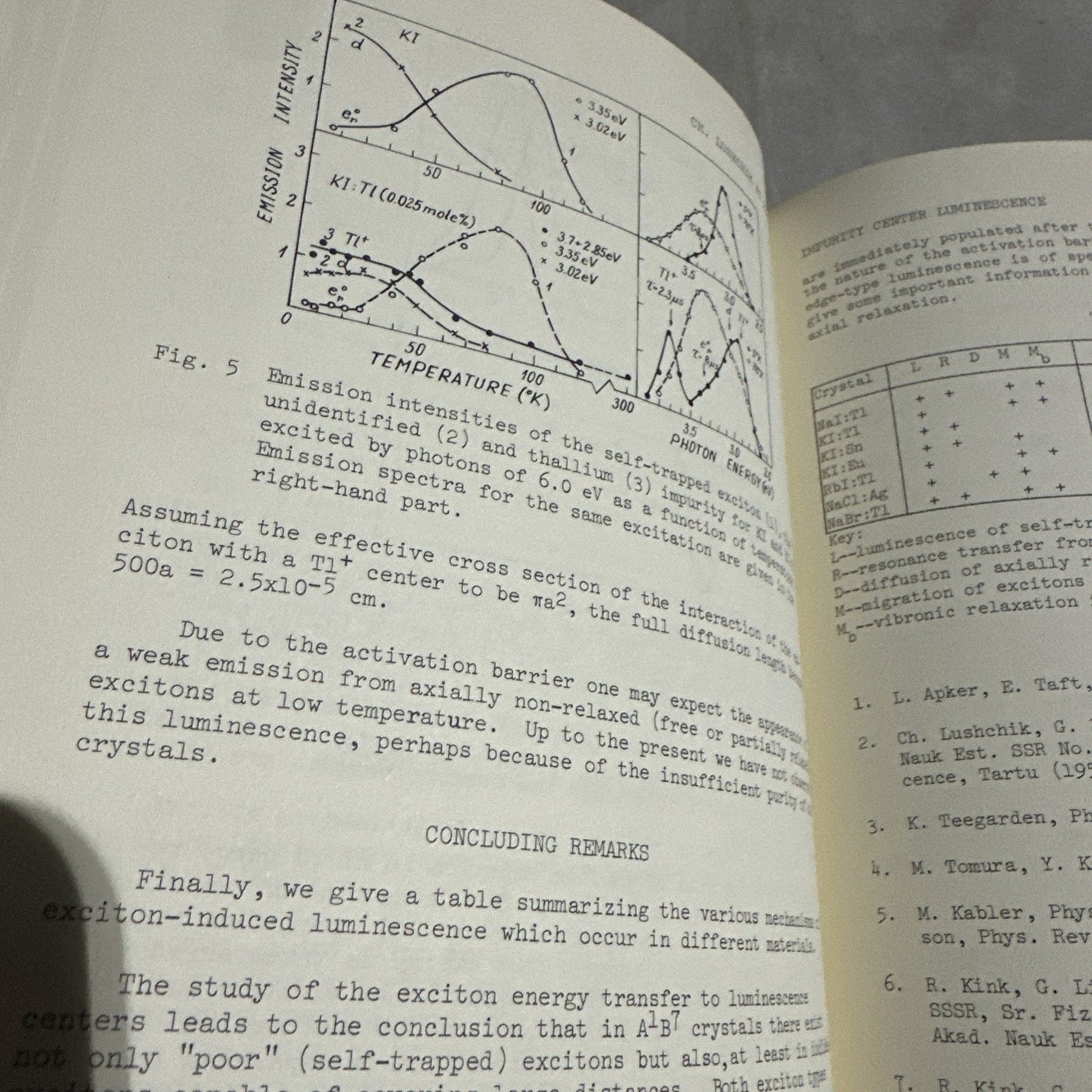 Luminescence of Crystals, Molecules, and Solutions 1973 Fred Williams Pre- Owned