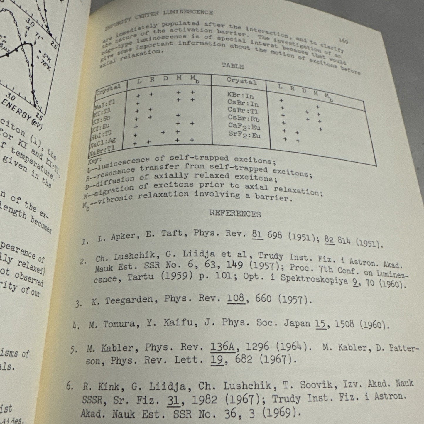 Luminescence of Crystals, Molecules, and Solutions 1973 Fred Williams Pre- Owned