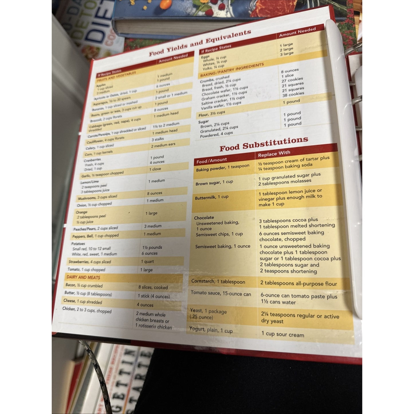Betty Crocker Cookbook: 1500 Recipes for the Way You Cook Today by Betty Crocker