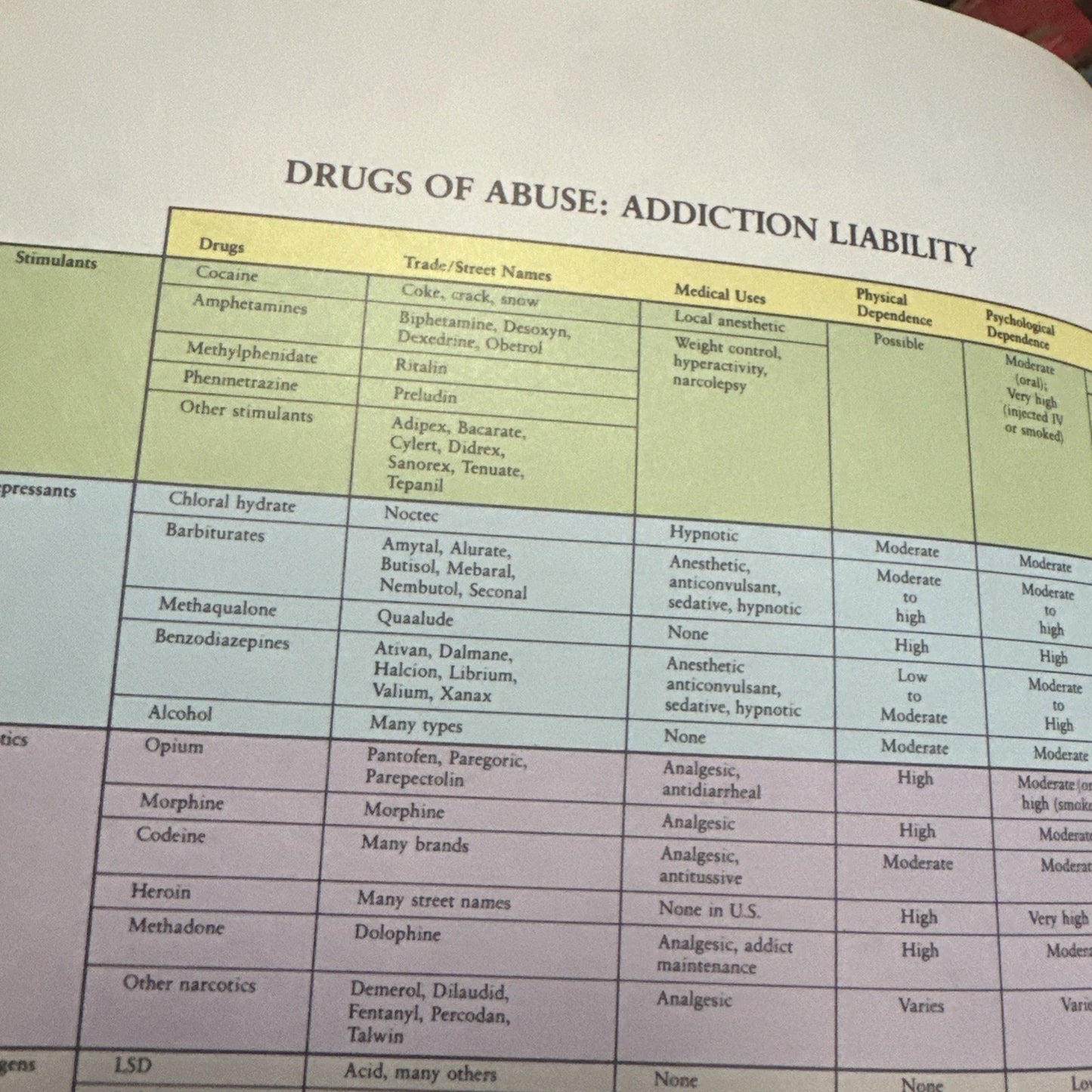 Drugs, Society and Human Behavior, Ray, Oakley