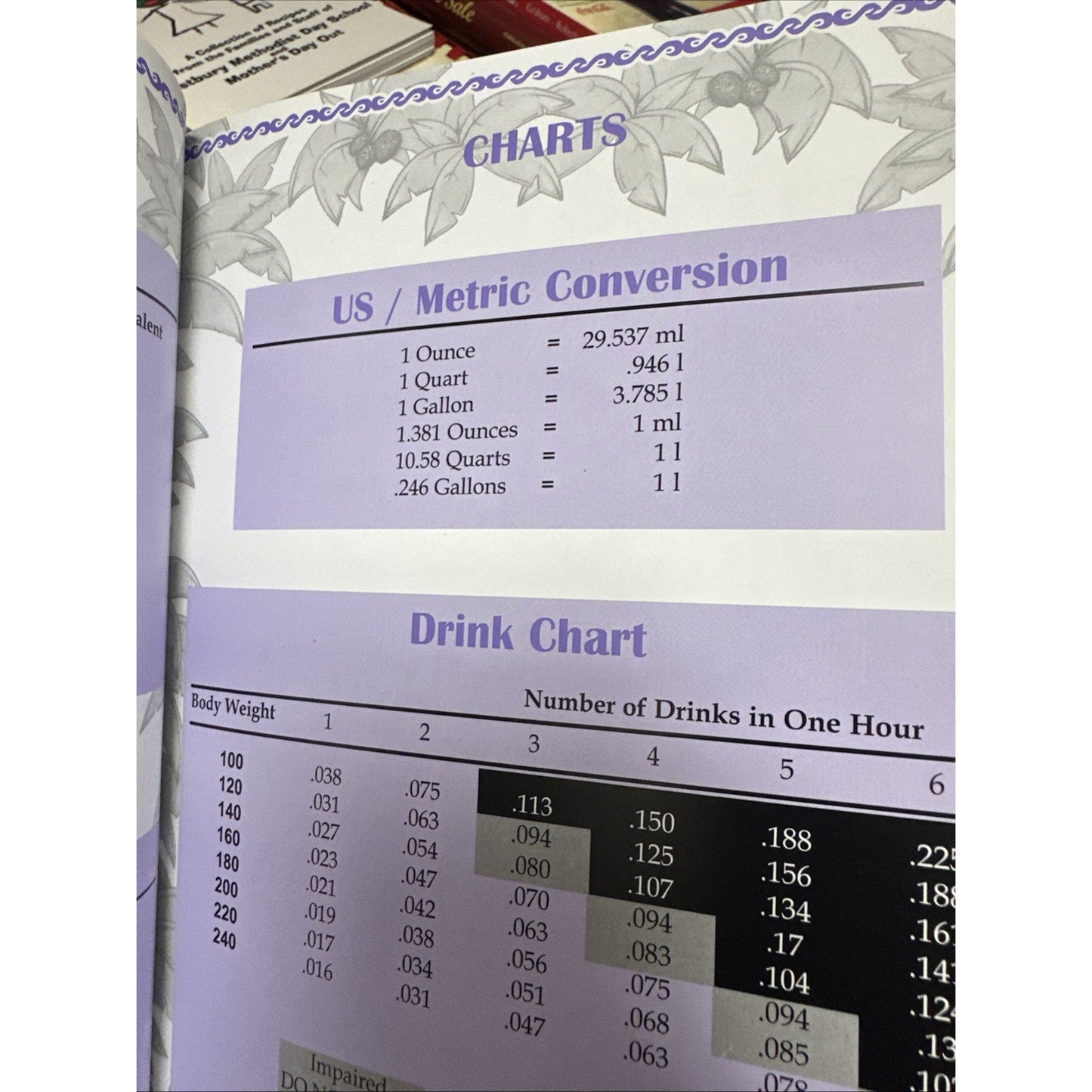 Don't Stop the Party: A Complete Guide to Tropical Drink Recipes,